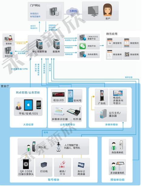 智慧銀行架構(gòu)圖